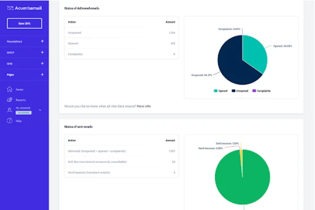 Buy Software Apps Acumbamail Lifetime Deal content 3
