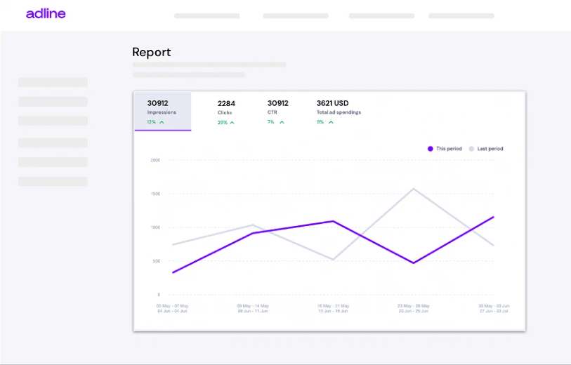 Buy Software Apps Adline Lifetime Deal content 3