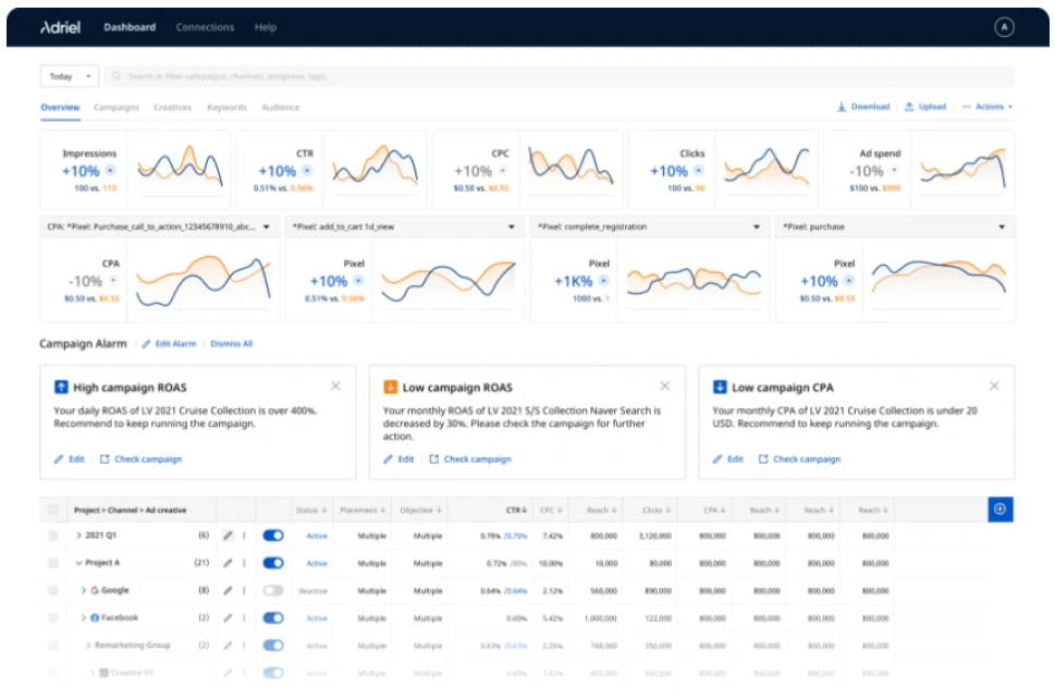 Buy Software Apps Adriel Lifetime Deal content 3