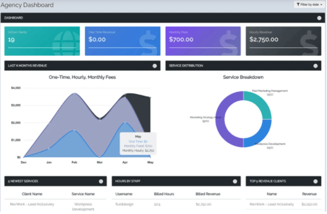 Buy Software Apps Agency Maestro Lifetime Deal content 1
