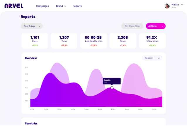 Buy Software Apps Aryel Lifetime Deal content 4