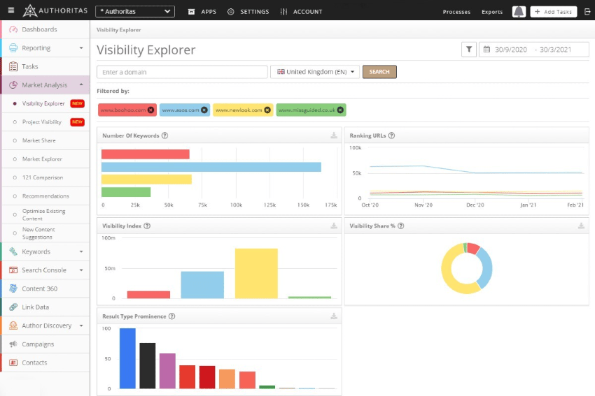 Buy Software Apps Authoritas Lifetime Deal content 2