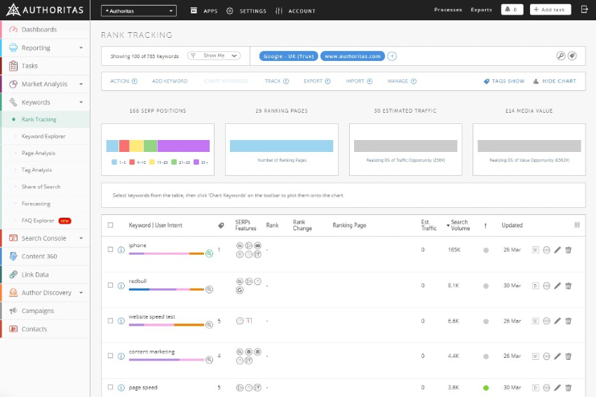 Buy Software Apps Authoritas Lifetime Deal content 3