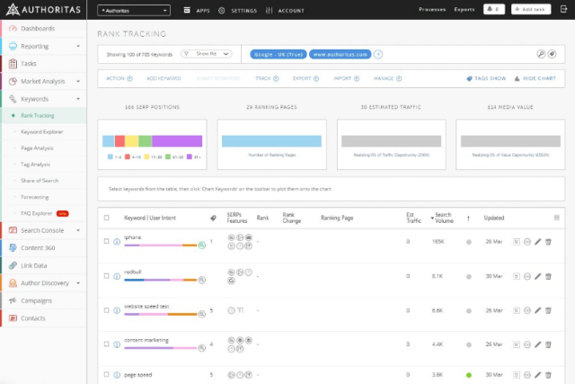 Buy Software Apps Authoritas Lifetime Deal content 3 Buy Software Apps Authoritas Lifetime Deal content 3