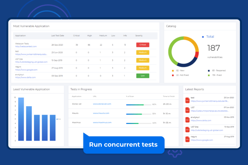 Buy Software Apps BeagleSecurity Lifetime Deal content 1