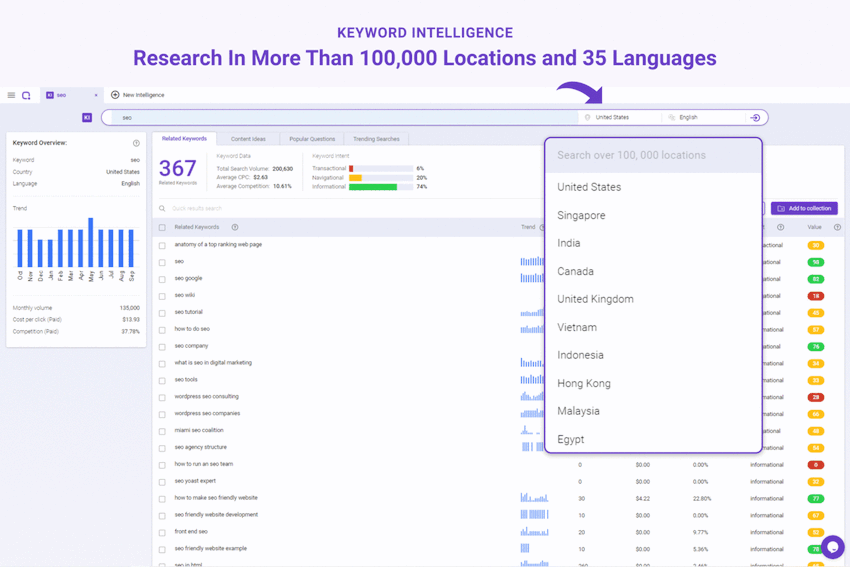 Buy Software Apps BiQ Lifetime Deal content 1