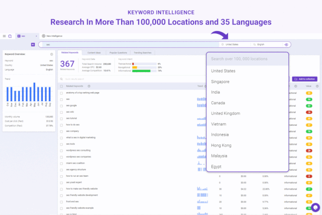 Buy Software Apps BiQ Lifetime Deal content 1 Buy Software Apps BiQ Lifetime Deal content 1