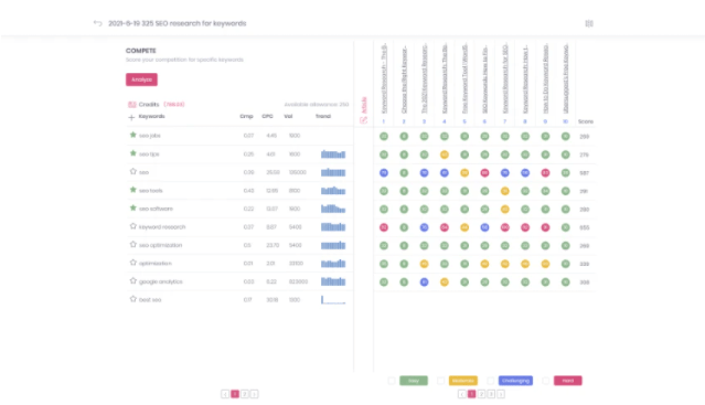 Buy Software Apps Blogely Lifetime Deal content 2 1 Buy Software Apps Blogely Lifetime Deal content 2 1