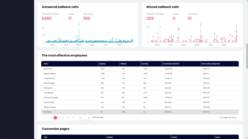 Buy Software Apps Callback24 lifetime deal content 3