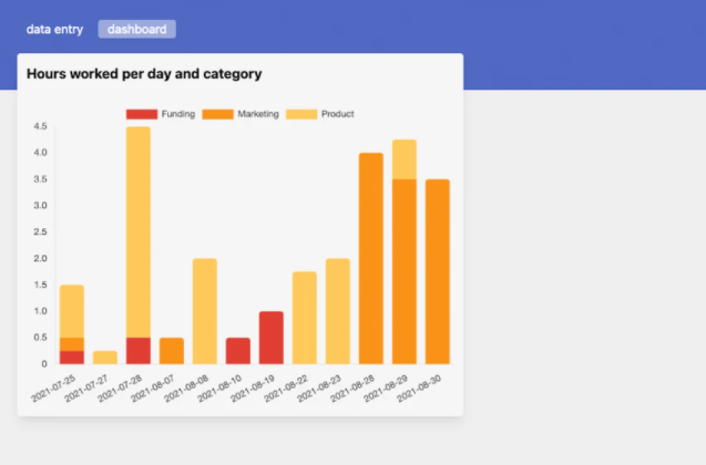 Buy Software Apps Chartmat Lifetime Deal content 1