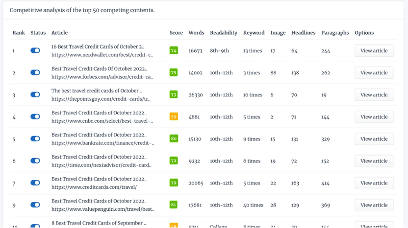Buy Software Apps Contentpace Lifetime Deal content 1