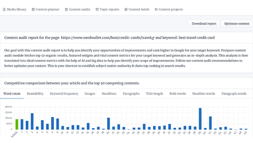 Buy Software Apps Contentpace Lifetime Deal content 4