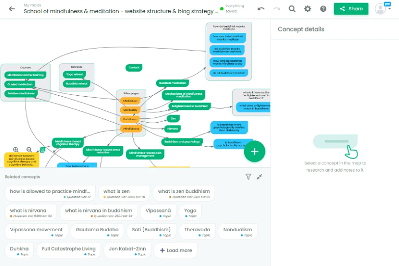 Buy Software Apps ContextMinds Lifetime Deal content 1