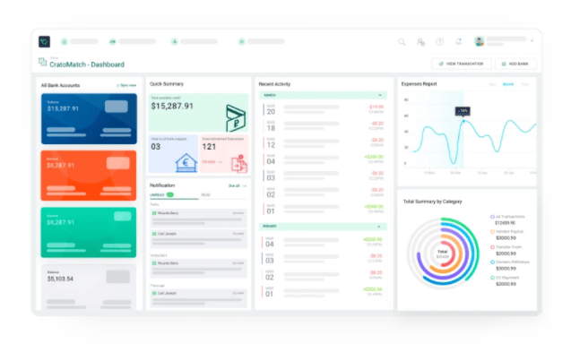 Buy Software Apps Cratoflow Lifetime Deal content 4 Buy Software Apps Cratoflow Lifetime Deal content 4