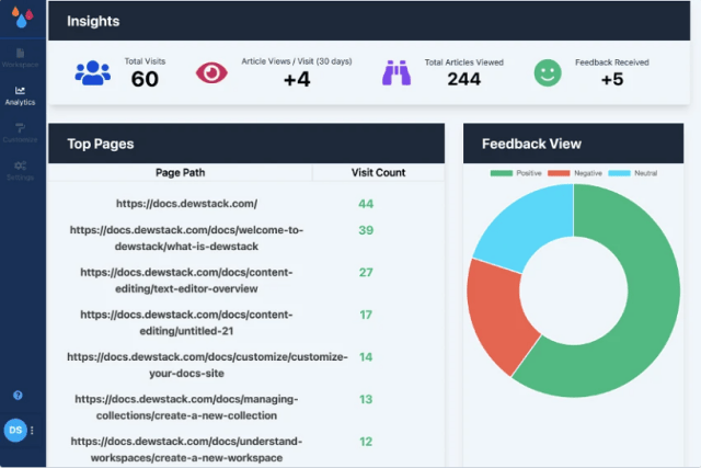 Buy Software Apps Dewstack Lifetime Deal content 4 Buy Software Apps Dewstack Lifetime Deal content 4