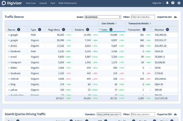 Buy Software Apps Digivizer Lifetime Deal content 1 Buy Software Apps Digivizer Lifetime Deal content 1