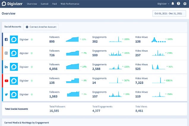 Buy Software Apps Digivizer Lifetime Deal content 2 Buy Software Apps Digivizer Lifetime Deal content 2