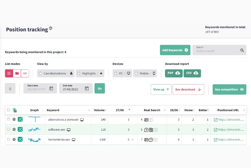 Buy Software Apps DinoRank Lifetime Deal content 1