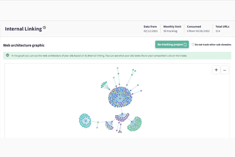 Buy Software Apps DinoRank Lifetime Deal content 2