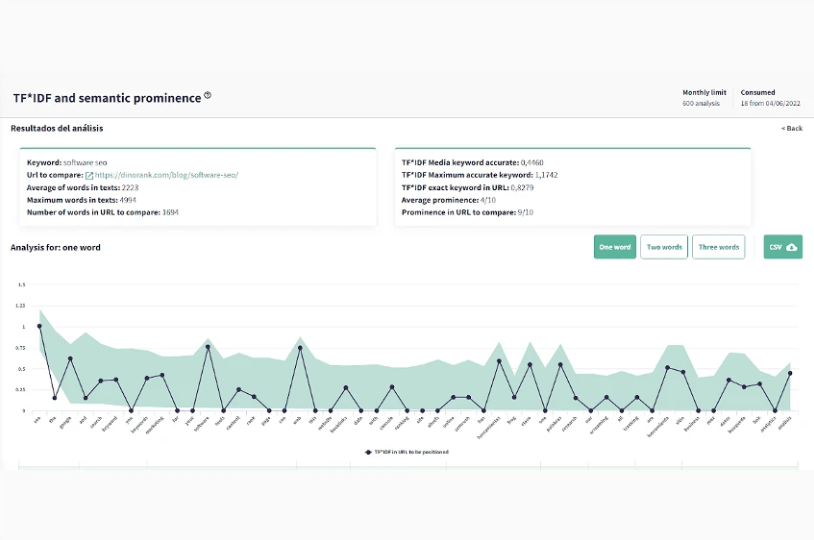 Buy Software Apps DinoRank Lifetime Deal content 3