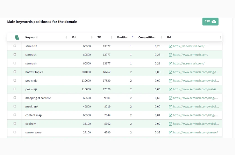 Buy Software Apps DinoRank Lifetime Deal content 4