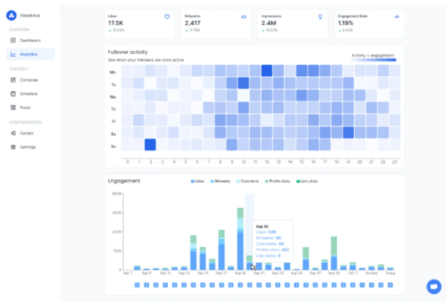 Buy Software Apps FeedHive Lifetime Deal content 4