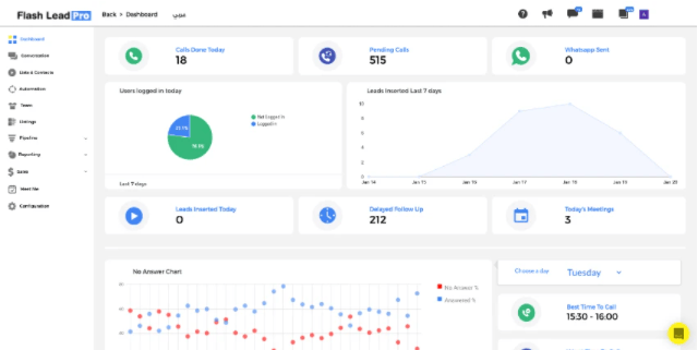 Buy Software Apps Flash Lead Pro Lifetime Deal content 1