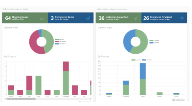 Buy Software Apps Flokzu Lifetime Deal content 2