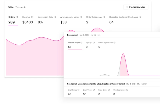 Buy Software Apps Growmatik Lifetime Deal content 4