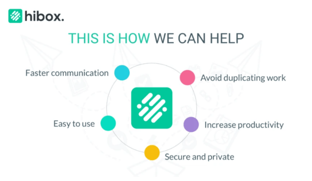 Buy Software Apps Hibox Lifetime Deal content 4 Buy Software Apps Hibox Lifetime Deal content 4