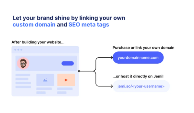 Buy Software Apps Jemi Lifetime Deal content 3