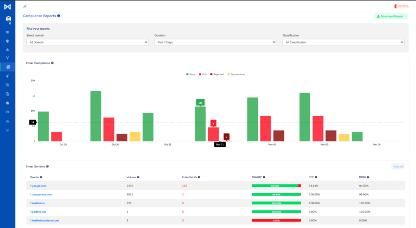 Buy Software Apps KDMARC Lifetime Deal content 2
