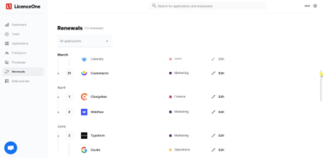 Buy Software Apps LIcenseOne Lifetime Deal content 4