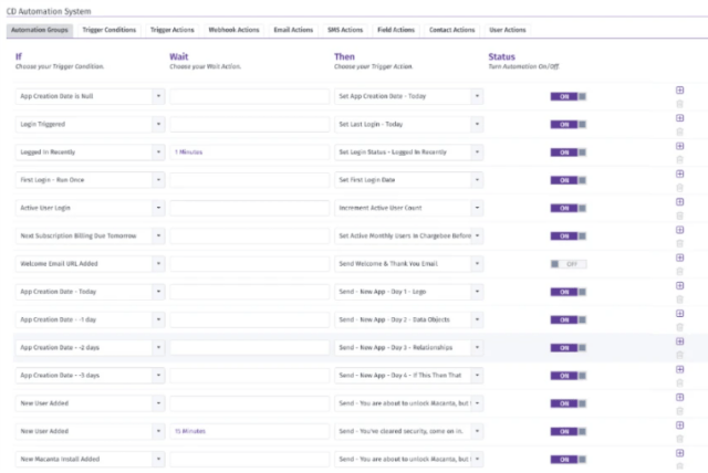 Buy Software Apps Macanta Lifetime Deal content 4 Buy Software Apps Macanta Lifetime Deal content 4