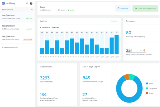 Buy Software Apps Mailivery Lifetime Deal content 2
