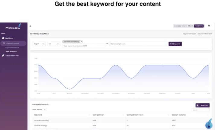 Buy Software Apps Mieux ai Lifetime Deal content 3