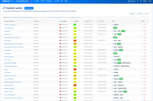 Buy Software Apps NeuronWriter Lifetime Deal content 1 Buy Software Apps NeuronWriter Lifetime Deal content 1