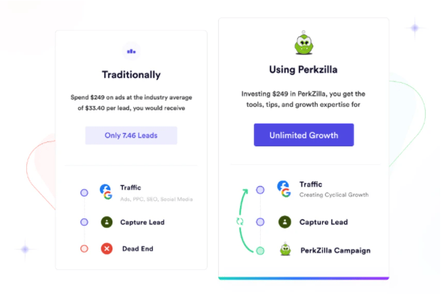 Buy Software Apps PerkZilla Lifetime Deal content 1
