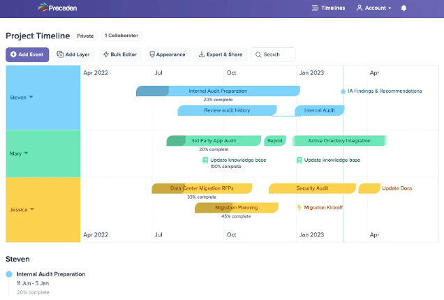 Buy Software Apps Preceden Lifetime Deal content 1