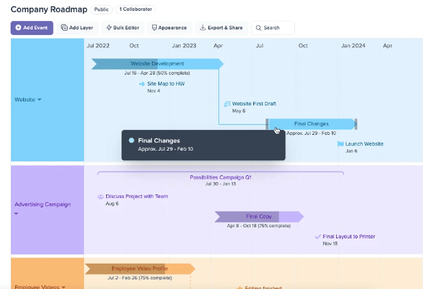 Buy Software Apps Preceden Lifetime Deal content 3