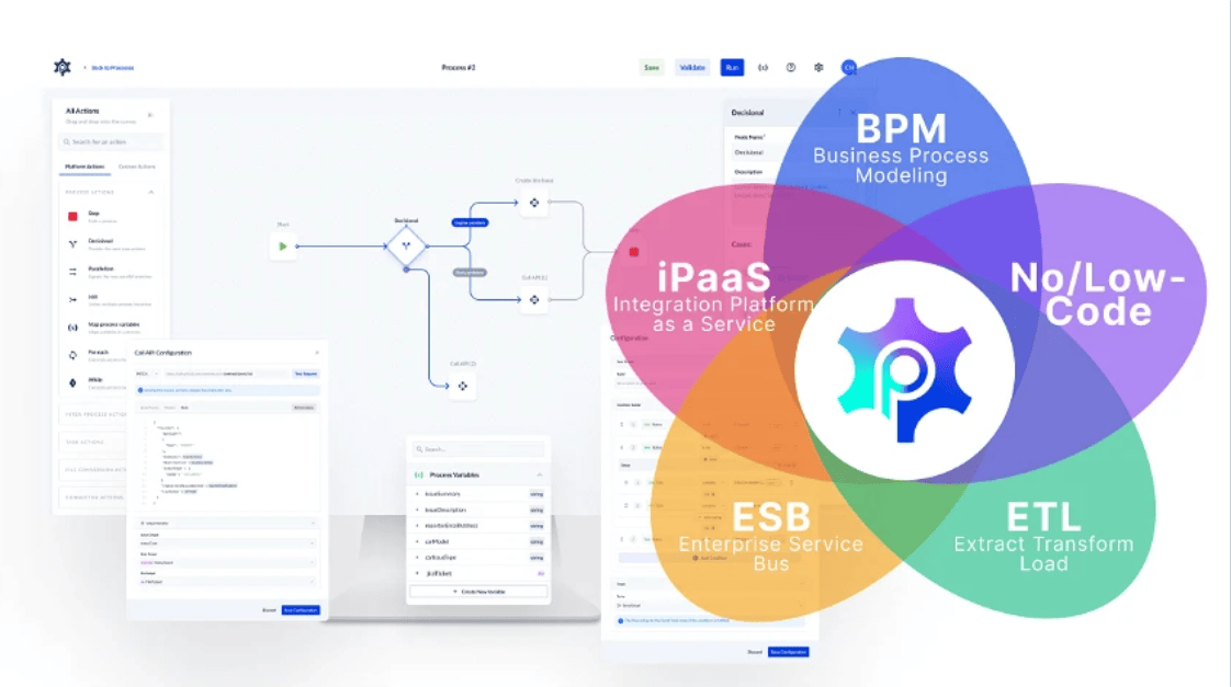 Buy Software Apps Procesio Lifetime Deal content 1