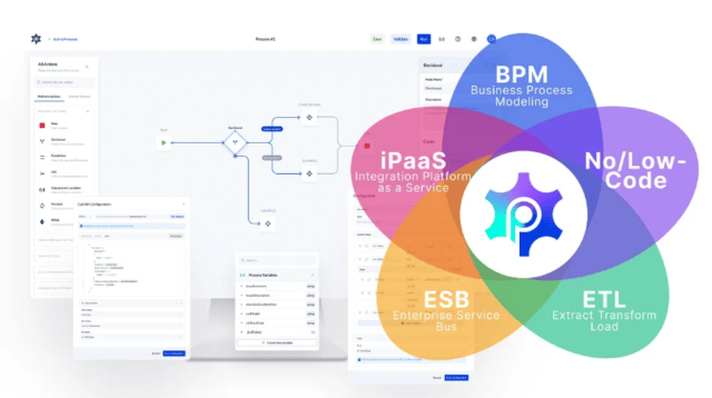 Buy Software Apps Procesio Lifetime Deal content 1 Buy Software Apps Procesio Lifetime Deal content 1