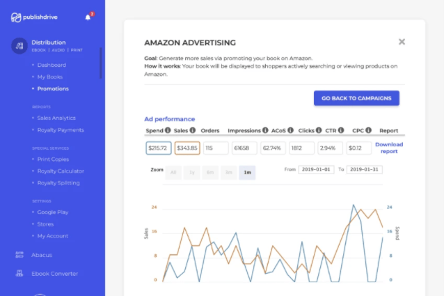 Buy Software Apps PublishDrive Lifetime Deal content 3