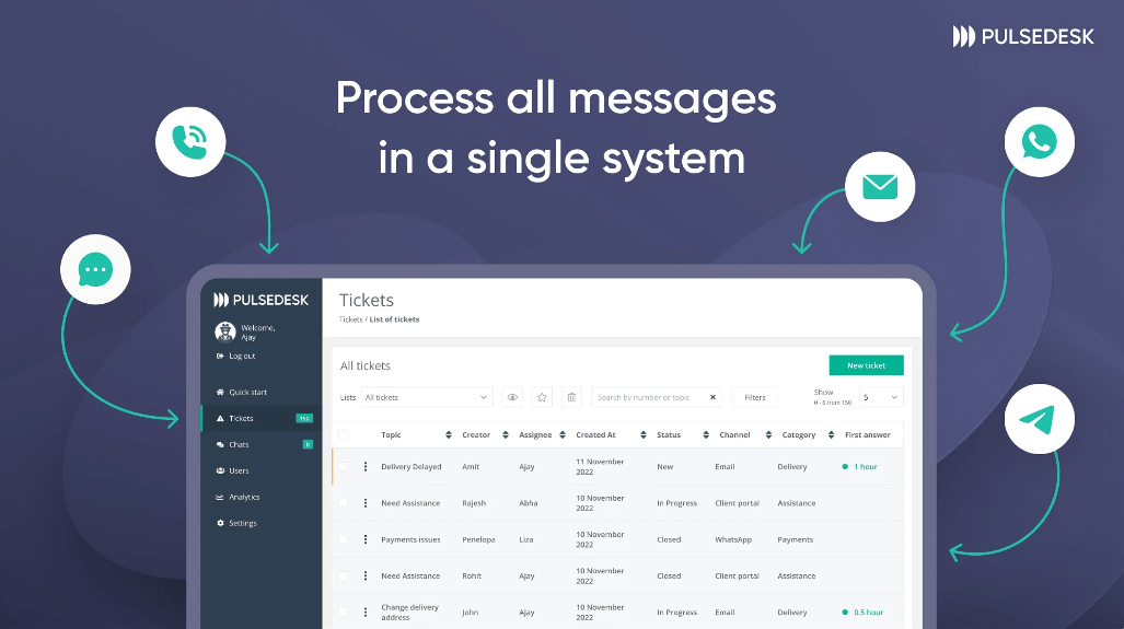 Buy Software Apps Pulsedesk Lifetime Deal content 1