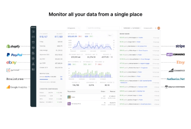Buy Software Apps Putler Lifetime Deal content 1