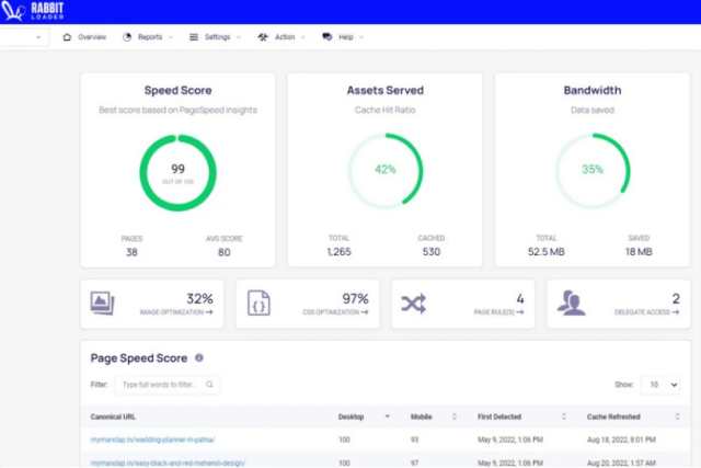 Buy Software Apps RabbitLoader Lifetime Deal content 2 Buy Software Apps RabbitLoader Lifetime Deal content 2