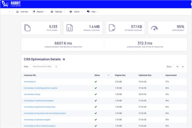 Buy Software Apps RabbitLoader Lifetime Deal content 4 Buy Software Apps RabbitLoader Lifetime Deal content 4