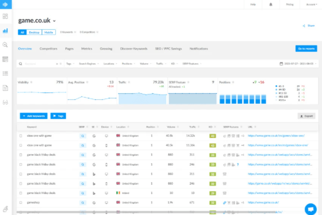 Buy Software Apps Ranktracker Lifetime Deal content 1