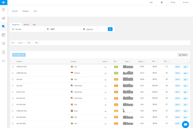 Buy Software Apps Ranktracker Lifetime Deal content 2