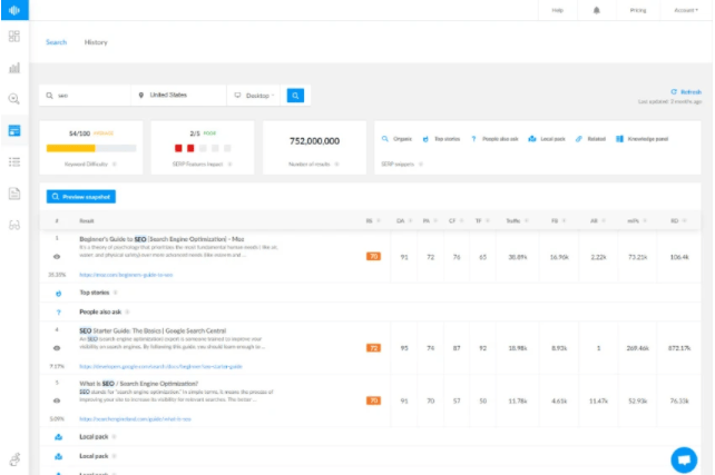 Buy Software Apps Ranktracker Lifetime Deal content 3